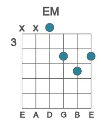 Guitar voicing #2 of the E M chord
